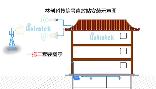 如何有效選擇手機信号屏蔽器？